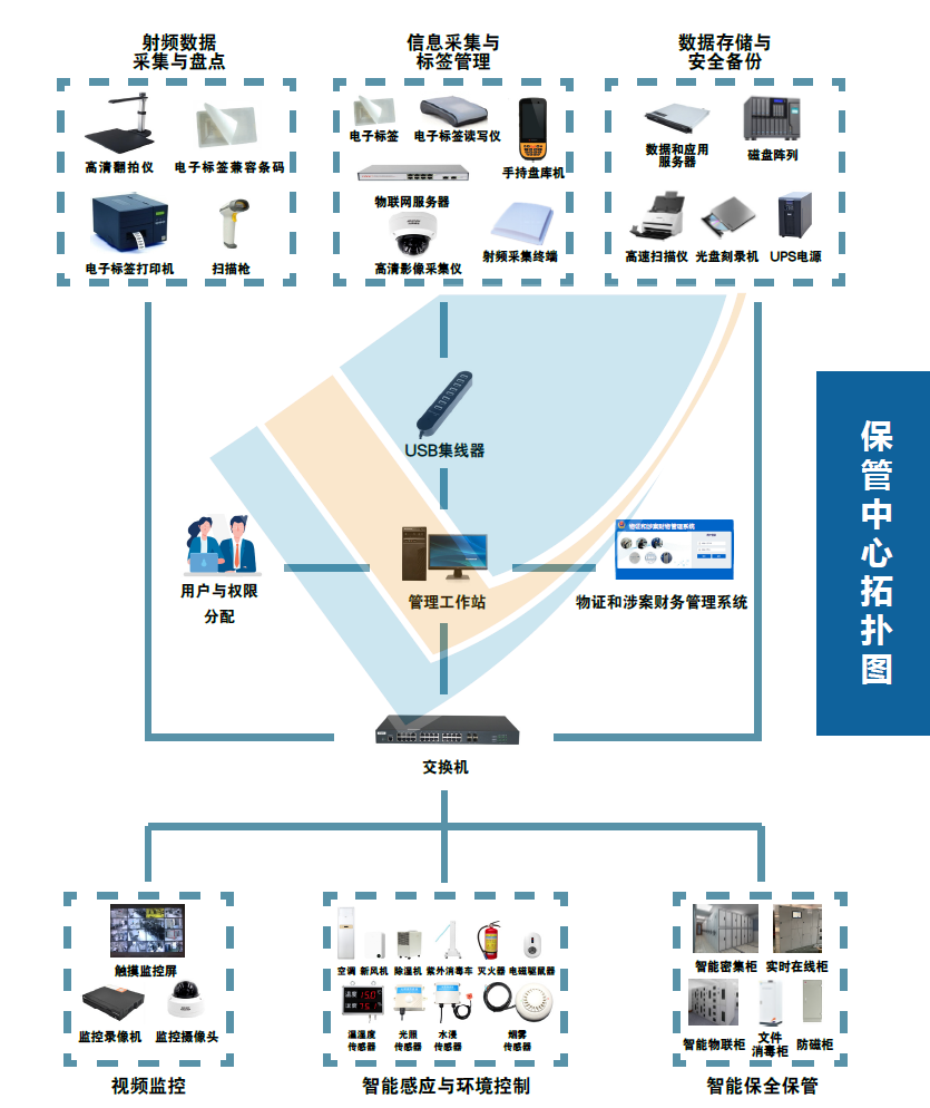 毛發(fā)毒品檢測儀和毛發(fā)檢測試劑,物證管理系統(tǒng)，涉案財物管理系統(tǒng)專業(yè)廠家，濟南創(chuàng)興威爾電子科技有限公司