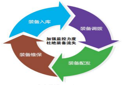 毛發毒品檢測儀和毛發檢測試劑,物證管理系統，涉案財物管理系統專業廠家，濟南創興威爾電子科技有限公司