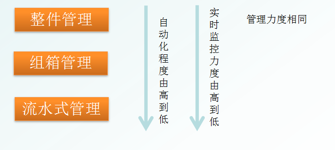 毛發毒品檢測儀和毛發檢測試劑,物證管理系統，涉案財物管理系統專業廠家，濟南創興威爾電子科技有限公司