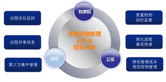 毛發(fā)毒品檢測儀和毛發(fā)檢測試劑,物證管理系統(tǒng)，涉案財物管理系統(tǒng)專業(yè)廠家，濟南創(chuàng)興威爾電子科技有限公司