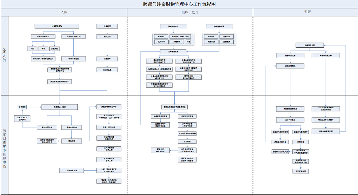 毛發(fā)毒品檢測儀和毛發(fā)檢測試劑,物證管理系統(tǒng)，涉案財物管理系統(tǒng)專業(yè)廠家，濟南創(chuàng)興威爾電子科技有限公司