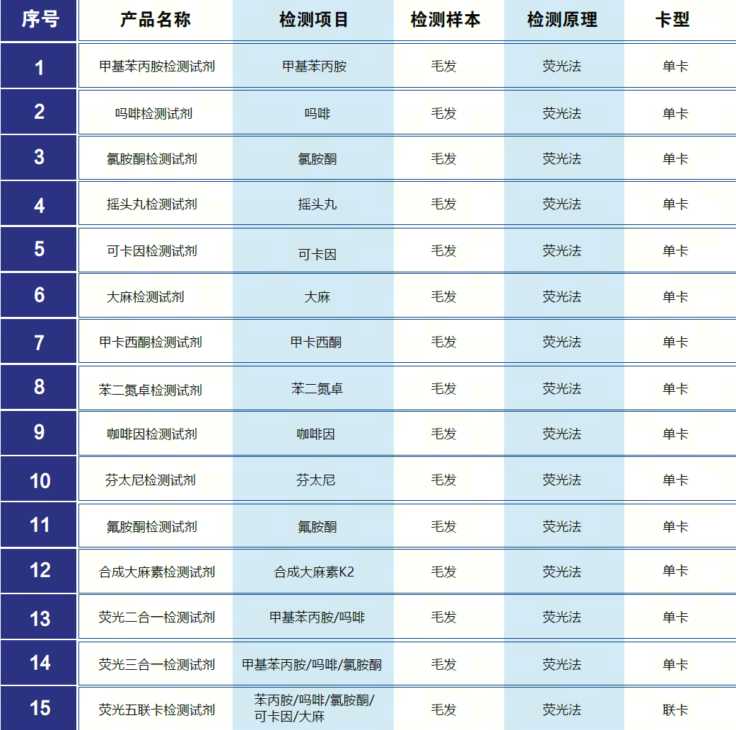 毛發(fā)毒品檢測儀和毛發(fā)檢測試劑,物證管理系統(tǒng)，涉案財(cái)物管理系統(tǒng)專業(yè)廠家，濟(jì)南創(chuàng)興威爾電子科技有限公司