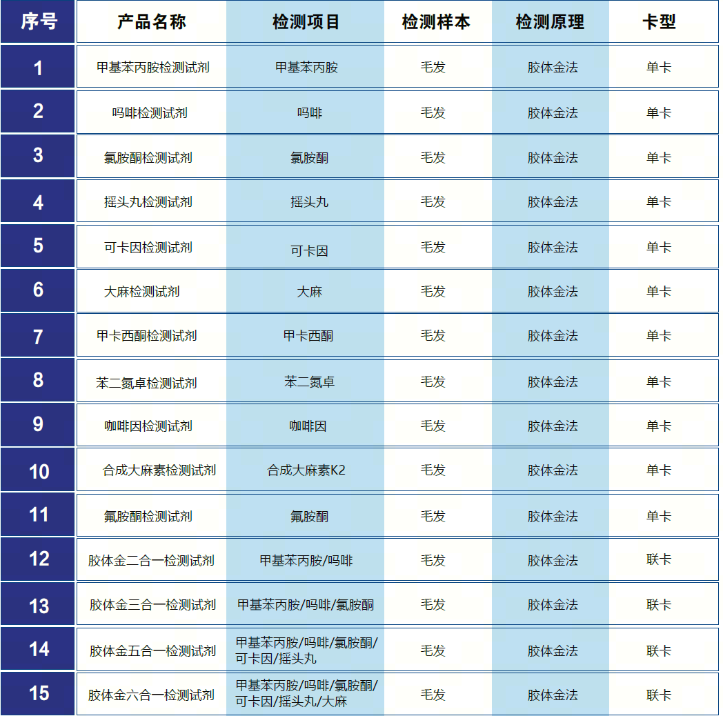 毛發毒品檢測儀和毛發檢測試劑,物證管理系統，涉案財物管理系統專業廠家，濟南創興威爾電子科技有限公司