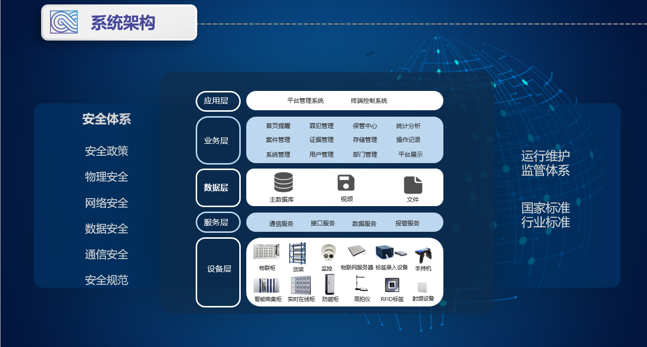 毛發(fā)毒品檢測(cè)儀，毛發(fā)檢測(cè)試劑,物證管理系統(tǒng)，涉案財(cái)物管理系統(tǒng)專業(yè)廠家，濟(jì)南創(chuàng)興威爾電子科技有限公司