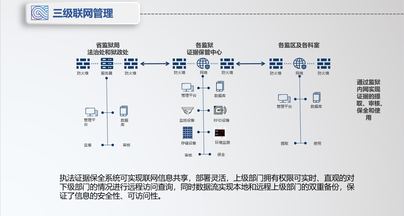 毛發(fā)毒品檢測(cè)儀，毛發(fā)檢測(cè)試劑,物證管理系統(tǒng)，涉案財(cái)物管理系統(tǒng)專業(yè)廠家，濟(jì)南創(chuàng)興威爾電子科技有限公司
