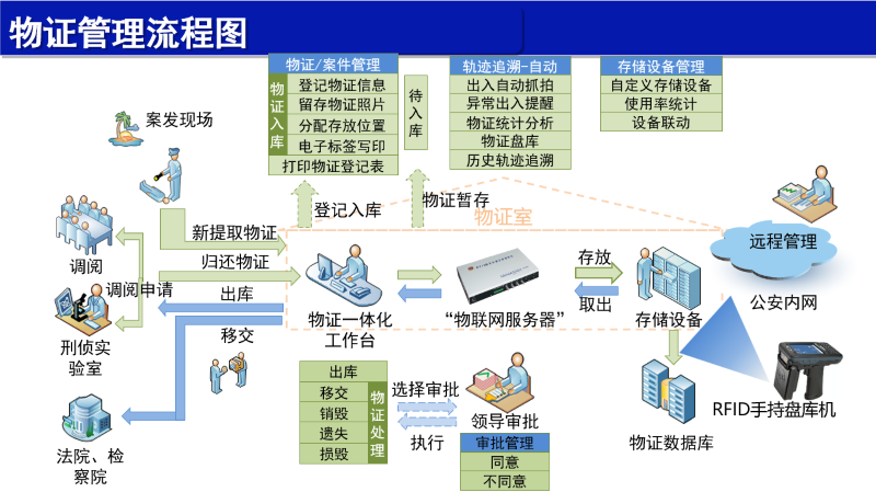 毛發(fā)毒品檢測儀，毛發(fā)檢測試劑,物證管理系統(tǒng)，涉案財物管理系統(tǒng)專業(yè)廠家，濟南創(chuàng)興威爾電子科技有限公司