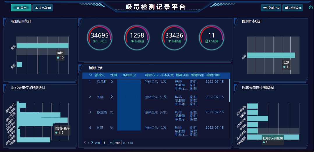 毛發毒品檢測儀，毛發檢測試劑,物證管理系統，涉案財物管理系統專業廠家，濟南創興威爾電子科技有限公司