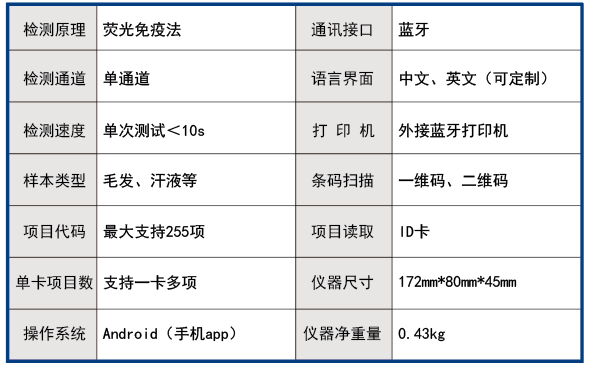 毛發(fā)毒品檢測儀，毛發(fā)檢測試劑,物證管理系統(tǒng)，涉案財(cái)物管理系統(tǒng)專業(yè)廠家，濟(jì)南創(chuàng)興威爾電子科技有限公司