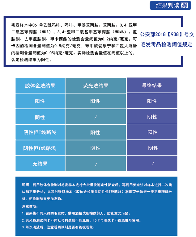 毛發毒品檢測儀，毛發檢測試劑,物證管理系統，涉案財物管理系統專業廠家，濟南創興威爾電子科技有限公司
