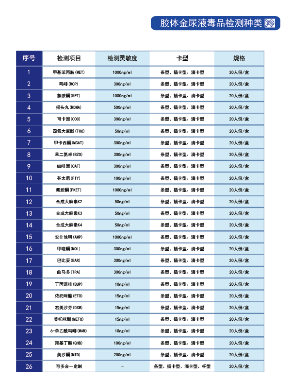 尿液毒品檢測試劑